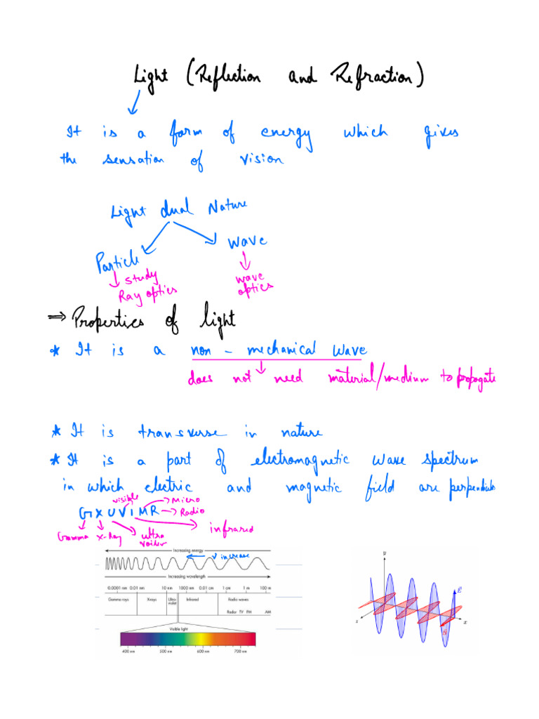 Physics of Light: Reflection & Refraction | PDF | Light | Sphere