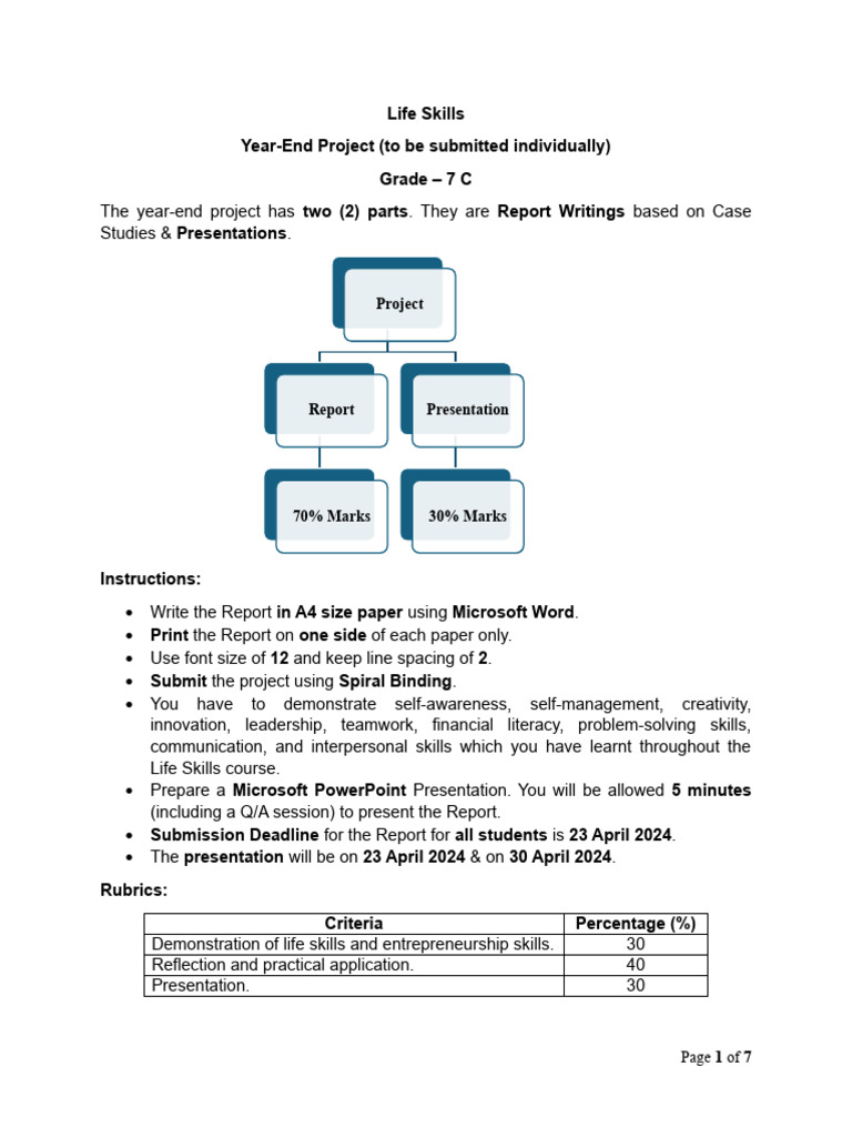 7C Instructions For Project Life Skills | PDF | Entrepreneurship | Skill