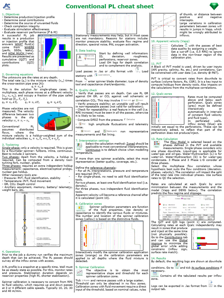 Conventional PL Cheat Sheet Guide | PDF | Density | Calibration