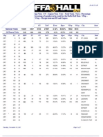 Central and South Results