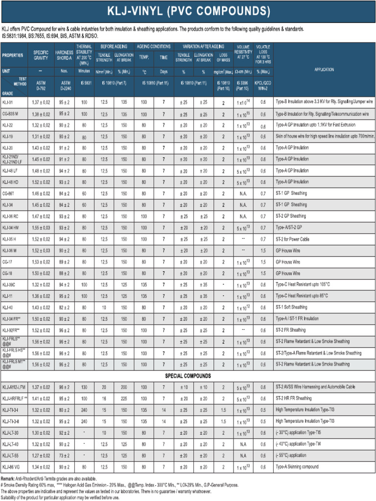 PVC Compound | PDF