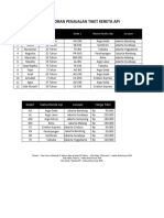 Latihan Ms. Excel 4 Aris Hendarto 210313191 Man I Karyawan Weekend