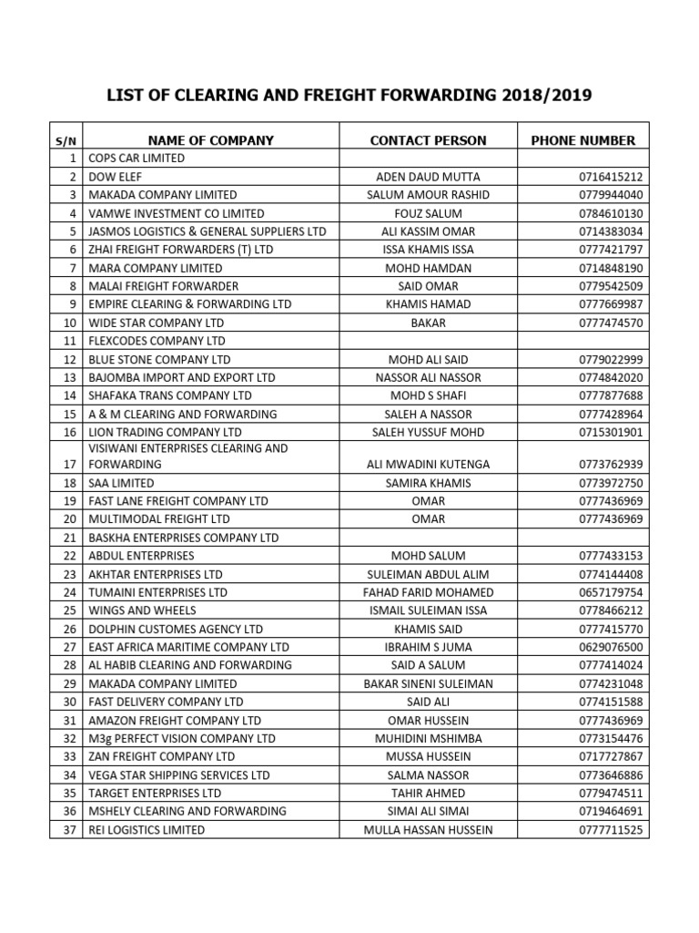 List of Clearing and Forwarding 2019 PDF