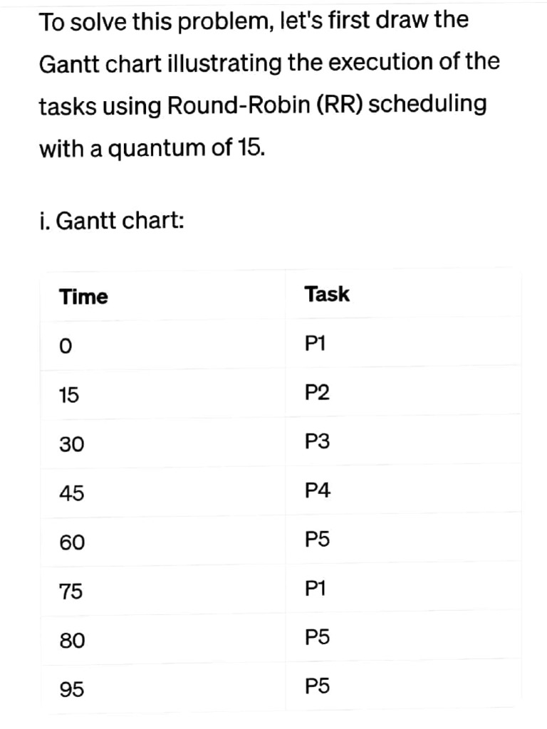 Round-Robin Scheduling Analysis | PDF | Technology & Engineering