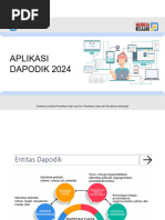 Cek Data Siswa di Dapodik Online | PDF