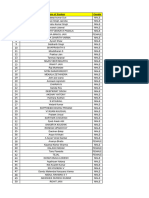 Fiserv - Eligible List For 06-02-2024