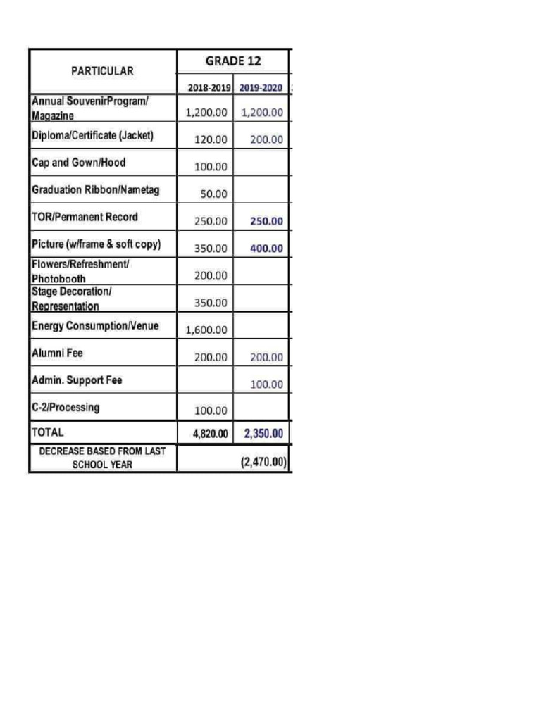 New Era University | PDF