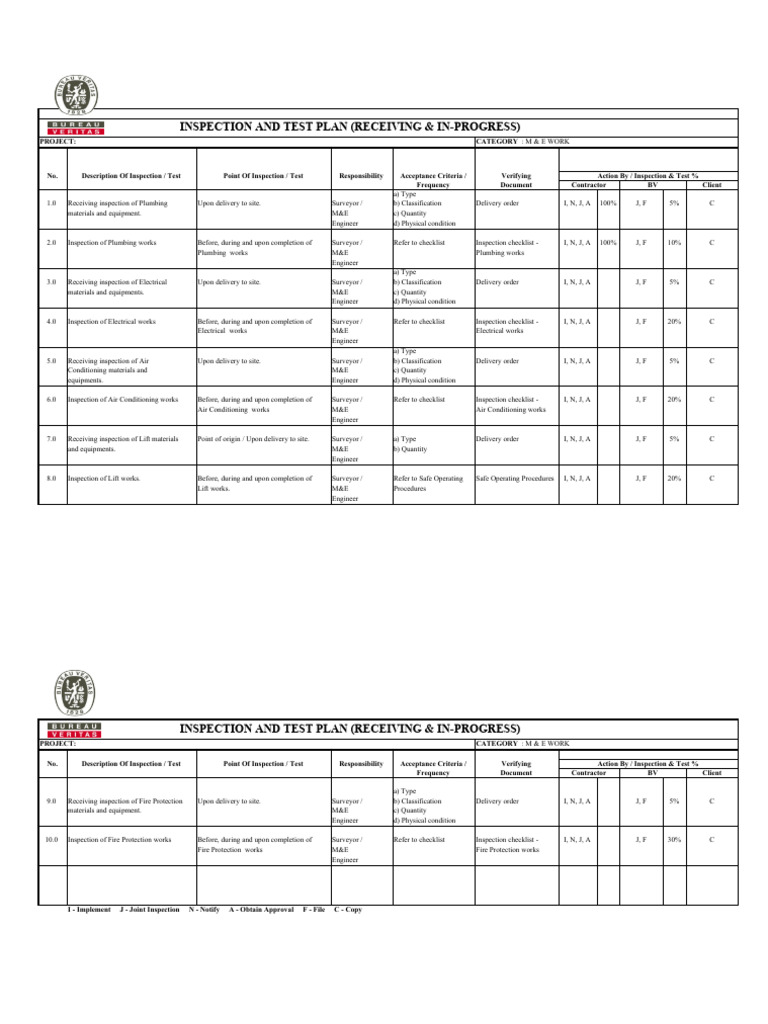 M&E Inspection and Test Plan Guide | PDF