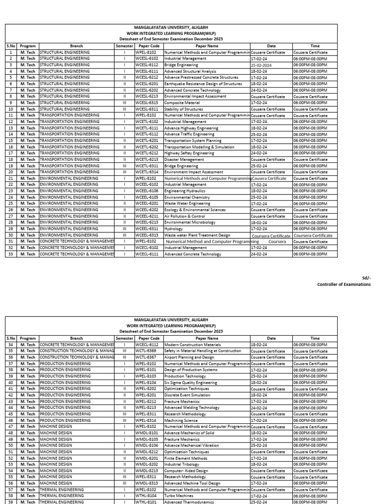 Date Sheets | PDF | Machine Learning | Computer Science