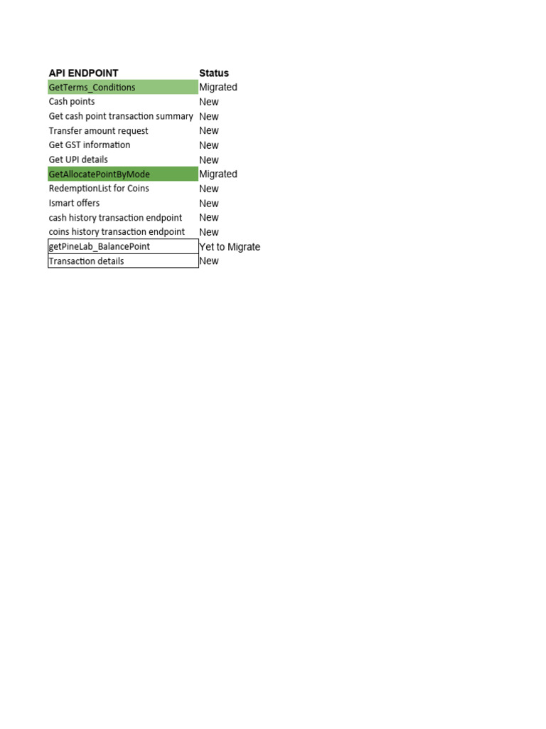 New API Endpoints Overview | PDF | Law