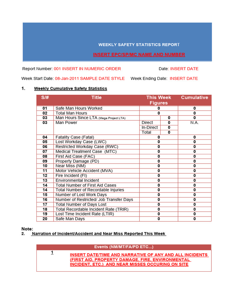 Weekly Safety Stats Report Summary | PDF | Employment | Overtime