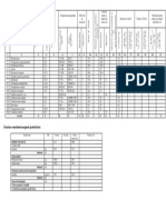 Fisa Tehnologica La Creşterea Porumbului 125 Ha