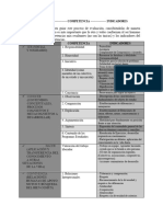 Dimensiones que permiten guiar el proceso de evaluación