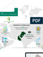 Pakistan Census 2023 Summary by FCG Including Top 10 Cities - 20-Oct-2023 - WA