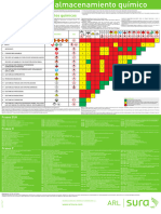 Matriz Compatibilidad Quimica Arl-Sura