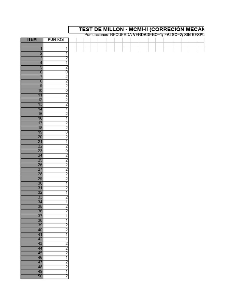 Resultados del Test de Millon MCMI-II | PDF | Medicina CLINICA | Las ...