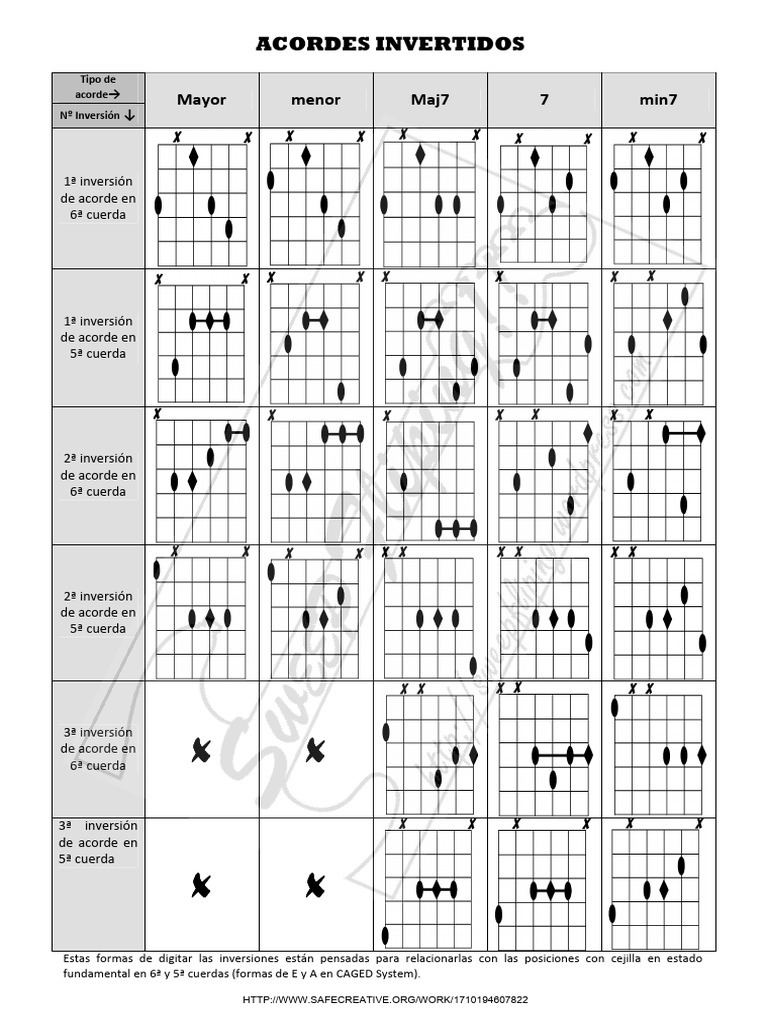 Inversiones de Acordes para Guitarra | PDF
