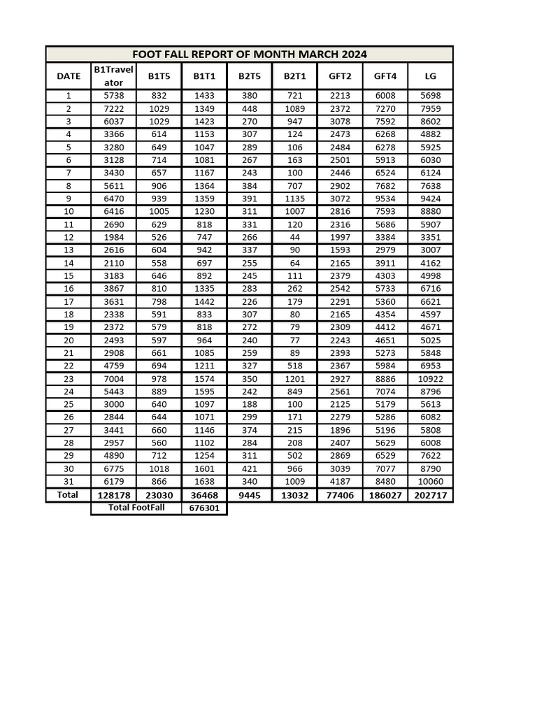 March Foot Fall | PDF