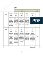 TL 1 Rubric