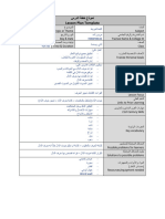 سردلا ةطخ جذومن Lesson Plan Template