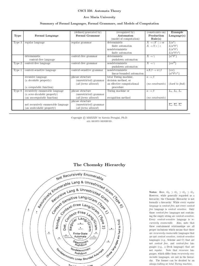 A Summary of Formal Languages, Formal Grammars, and Models of ...