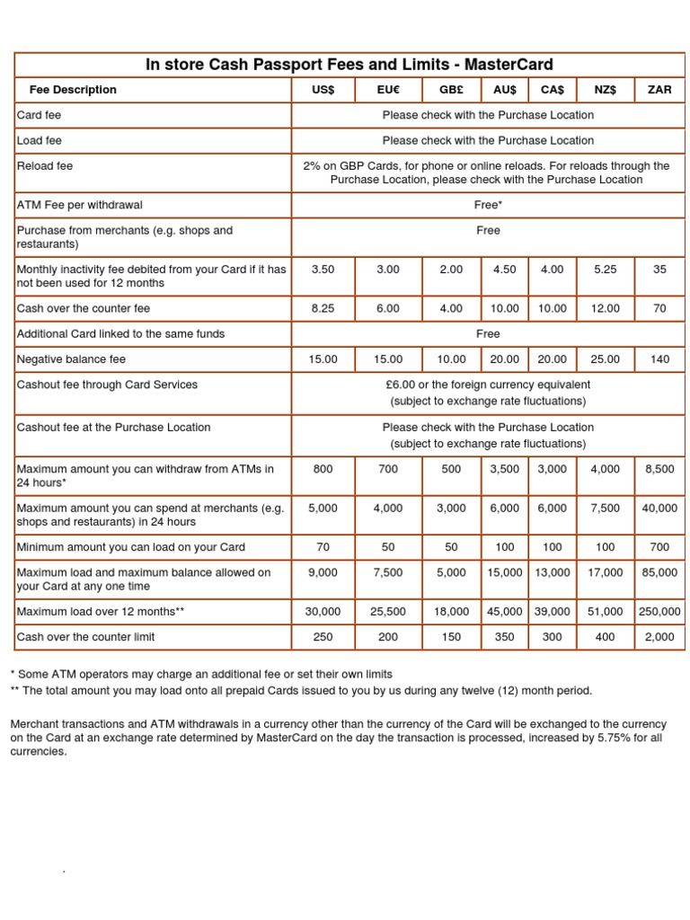 In Store Cash Passport Fees And Limits Mastercard Us Eu€ Gb£ Au Ca Nz Zar Debit Card Fee