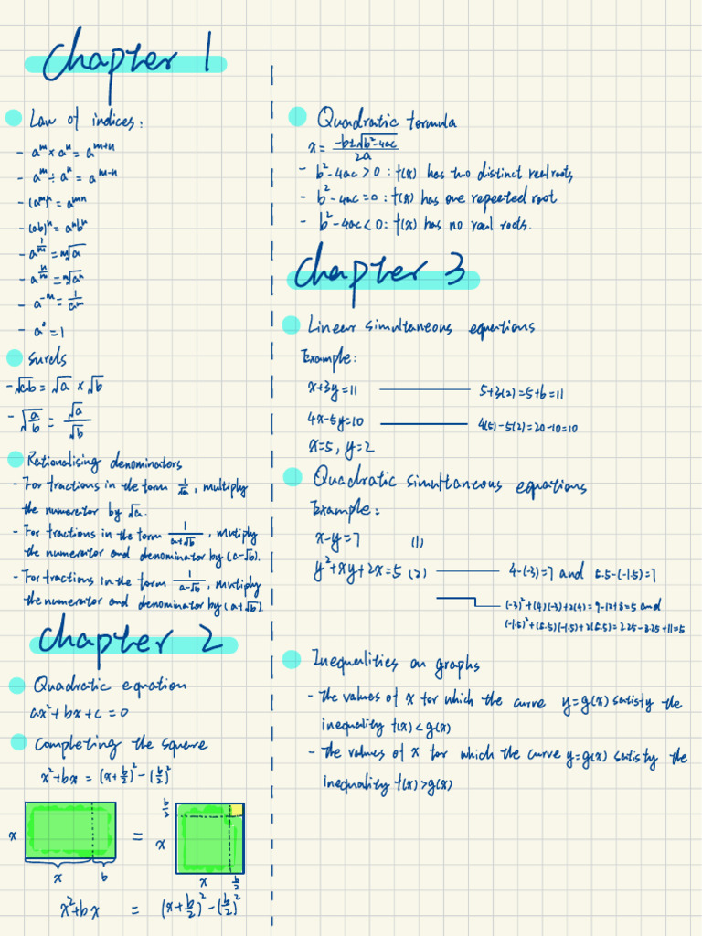 Crib Sheet for Math Formulas | PDF