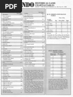 Combat Pistol Qualification Scorecard | PDF