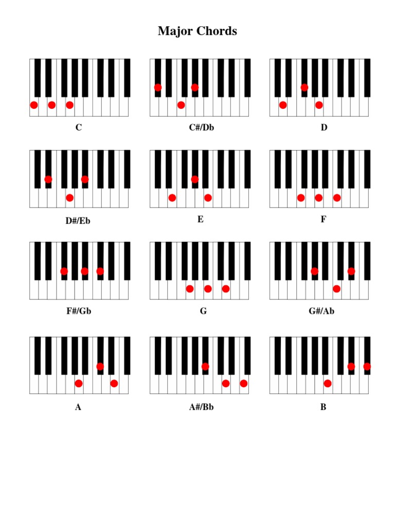 Piano Chord Chart