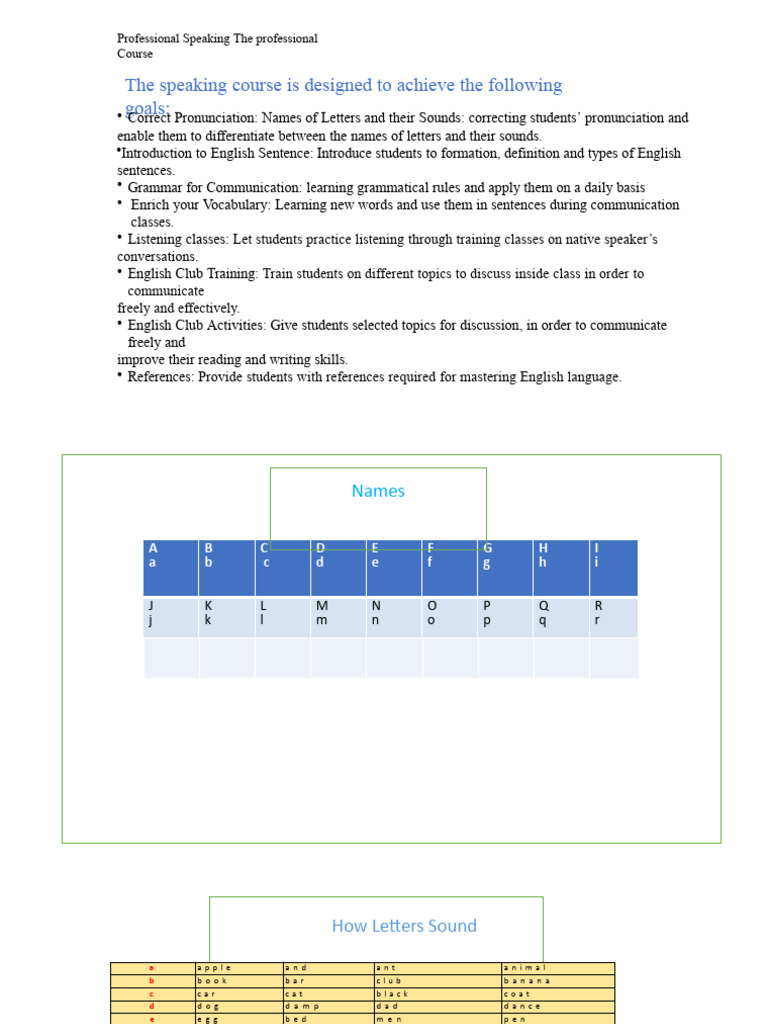 Class 1 | PDF | English Language | Applied Linguistics