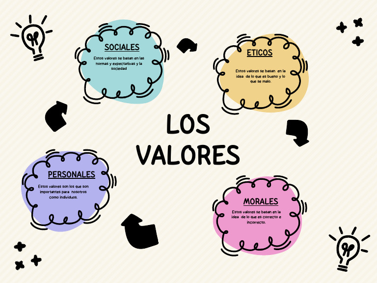 Valores Sociales, Personales y Morales | PDF | Crecimiento personal y ...
