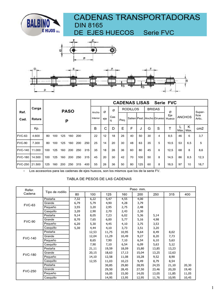 Especificaciones Cadenas Transportadoras FVC | PDF