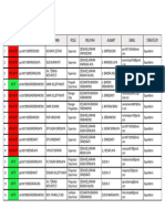 Laporan Daftar User