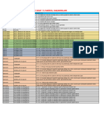 7.sinif 11-16.fasi̇kül Kazanimlari