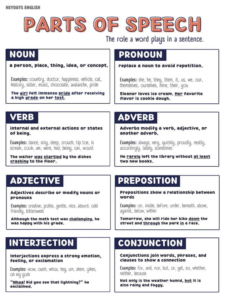 Parts of Speech | PDF | Adverb | Part Of Speech