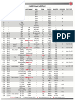 Universal Chart