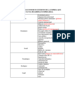 5.PESTEL - Analisis.Variables - Entorno.Empresarial Borrador