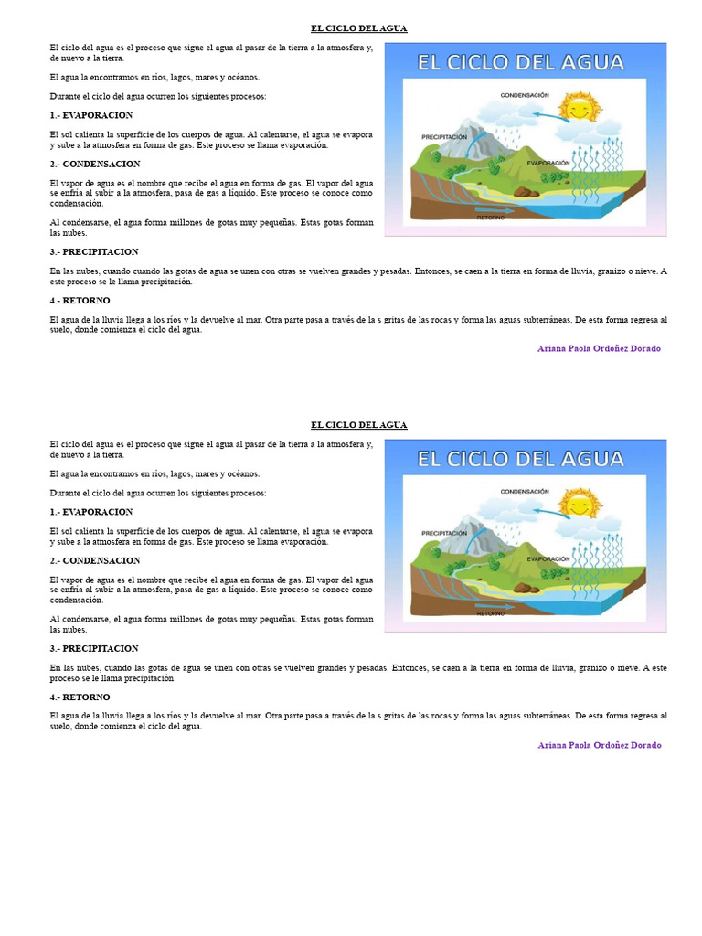 El Ciclo Del Agua Resumen Descargar - 1717777770