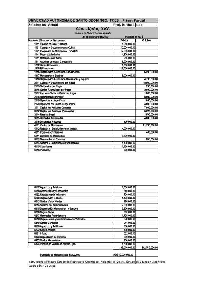 Balance y Resultados de Cia. Alpha 2020 | PDF | Compartir (Finanzas ...