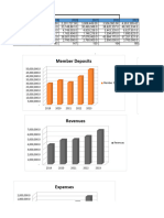 Sacco Statistics 2023-Fin