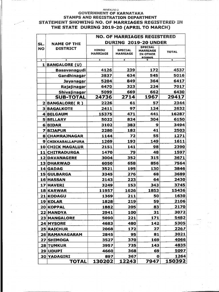 marriage-registration-statistics-2019-20-pdf