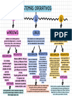 Gráfica Mapa Conceptual Simple Colorido