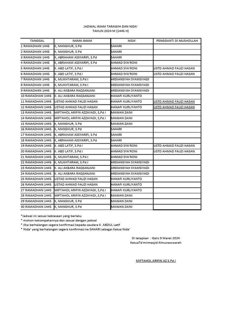 Jadwal Imam Tarawih 2024 | PDF