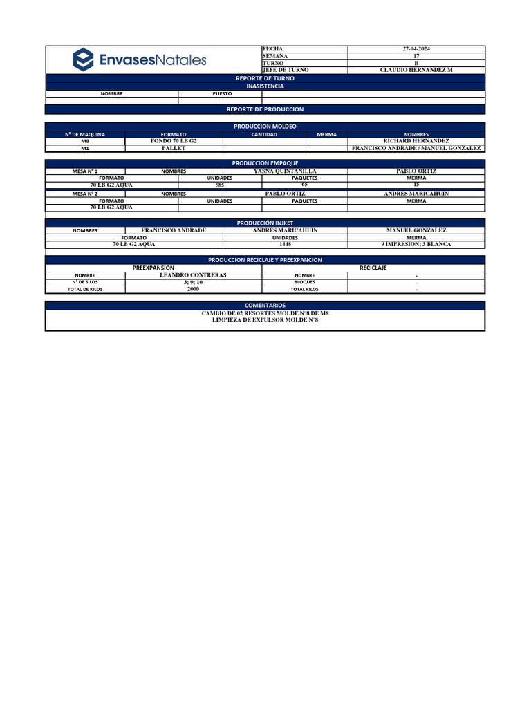 Reporte de Turno C.hernandez Abril 2024 PDF
