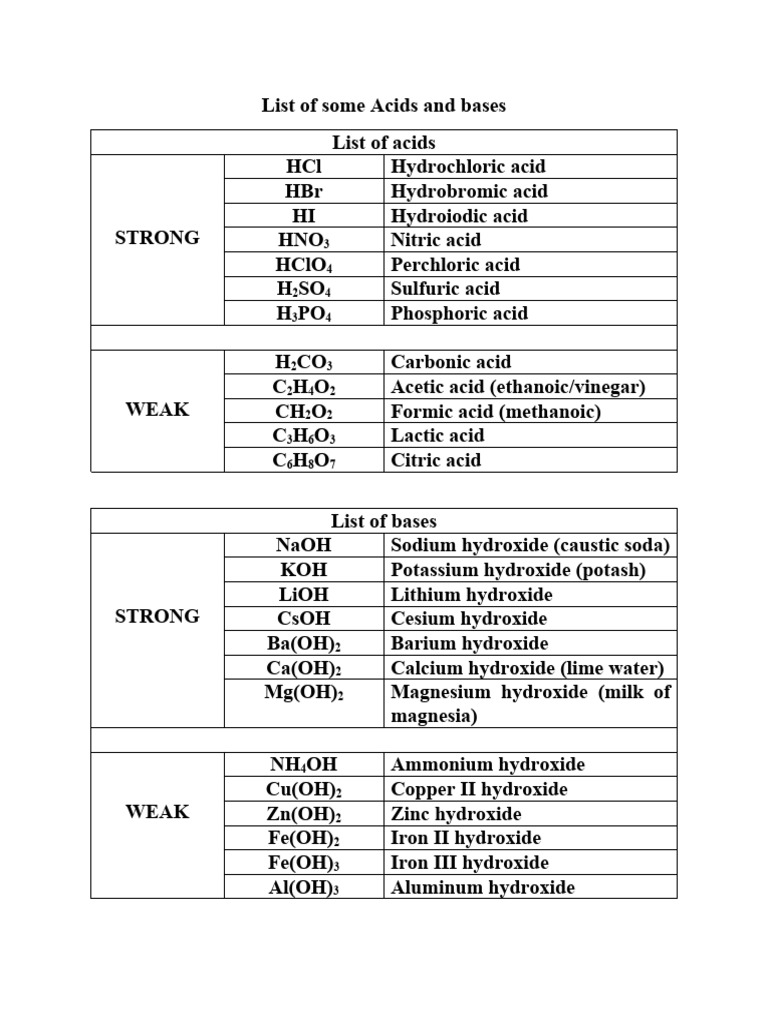 Acids and Bases: Names and Formulas | PDF