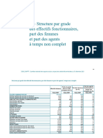 Données détaillées par filière et cadre d’emplois