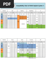 Atlantis IO FLO Compatibility Overview | PDF | Dentistry