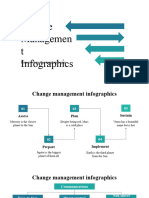 Change Management Infographics