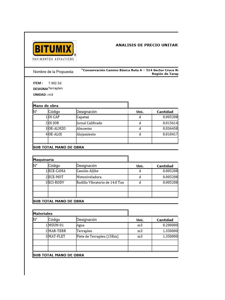 Apu Modelo | PDF