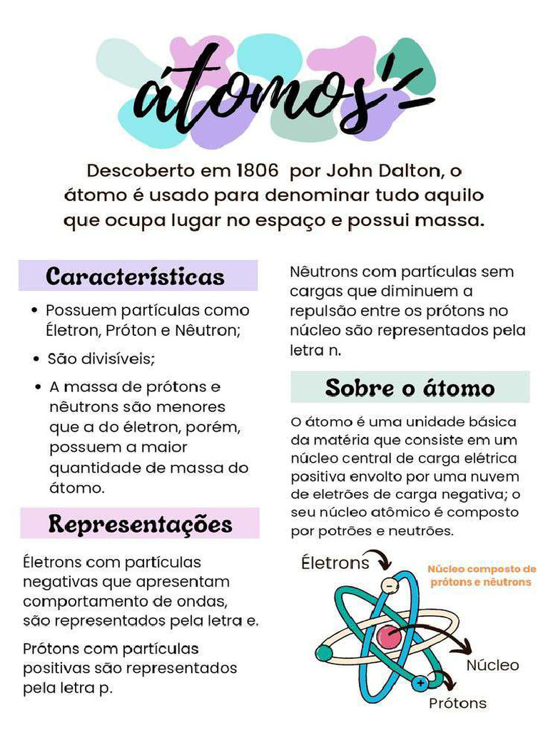 Pdf Para átomos Pdf